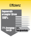 tl_files/Effizienz.jpg Effizienz