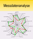 tl_files/pics/Messdatenanalyse_col.jpg tl_files/pics/Messdatenanalyse_col.jpg